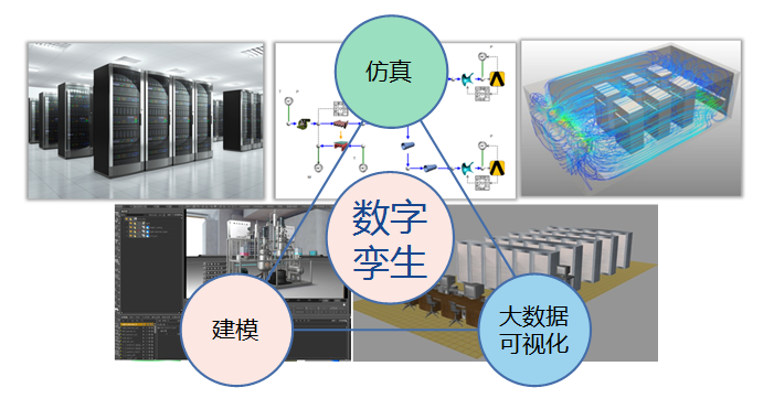 四川领物联网数字孪生技术